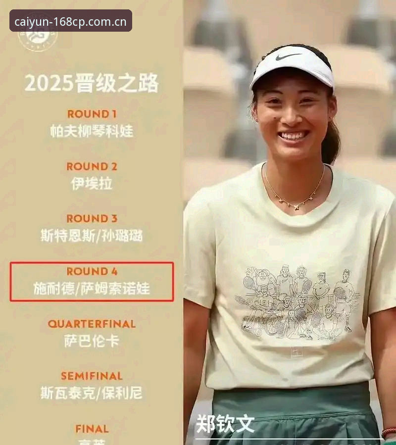 揭秘法网女单签表背后的真相：中国金花郑钦文面临430分保分危机